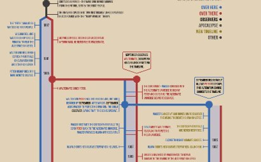 fringe-grafico