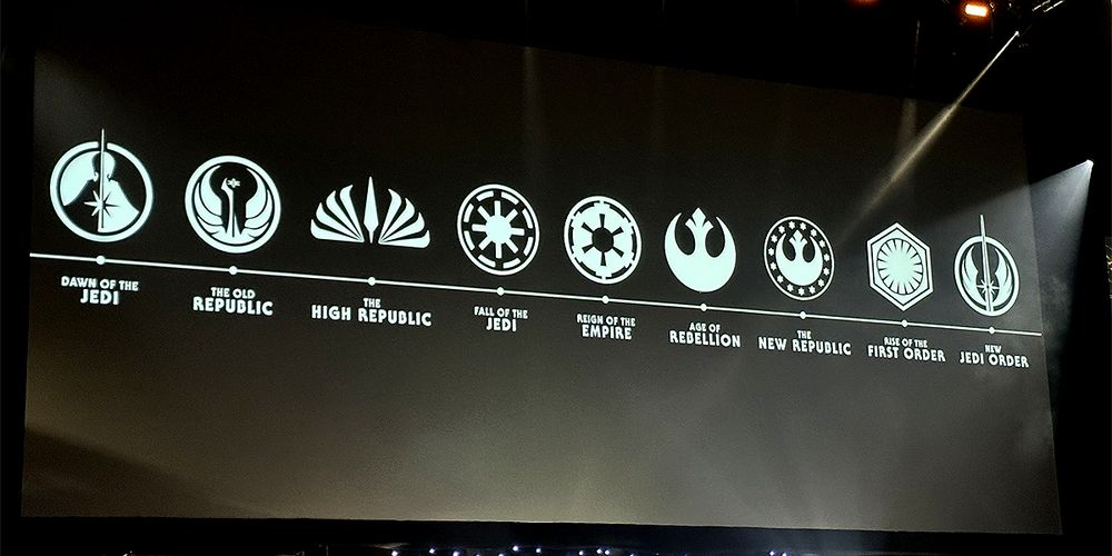 star-wars-cronologia-linea-temporale